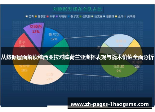 从数据层面解读穆西亚拉对阵荷兰亚洲杯表现与战术价值全面分析 从数据层面解读穆西亚拉对阵荷兰亚洲杯表现与战术价值全面分析