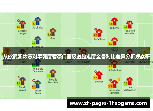从欧冠淘汰赛对手强度看豪门晋级道路难度全景对比差异分析观察研 从欧冠淘汰赛对手强度看豪门晋级道路难度全景对比差异分析观察研