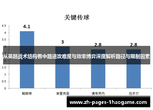 从英超战术结构看中路进攻难度与效率博弈深度解析路径与限制因素