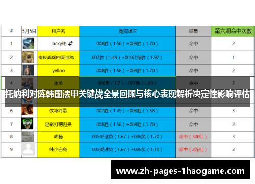 托纳利对阵韩国法甲关键战全景回顾与核心表现解析决定性影响评估 托纳利对阵韩国法甲关键战全景回顾与核心表现解析决定性影响评估