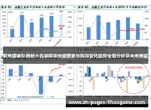 聚焦国家队最新大名单解读关键要素与阵容变化趋势全面分析及未来展望 聚焦国家队最新大名单解读关键要素与阵容变化趋势全面分析及未来展望