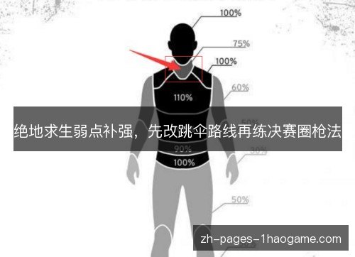 绝地求生弱点补强,先改跳伞路线再练决赛圈枪法 绝地求生弱点补强,先改跳伞路线再练决赛圈枪法